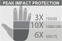 Guantes IRONCLAD KONG® 360 CUT A5 IVE ™